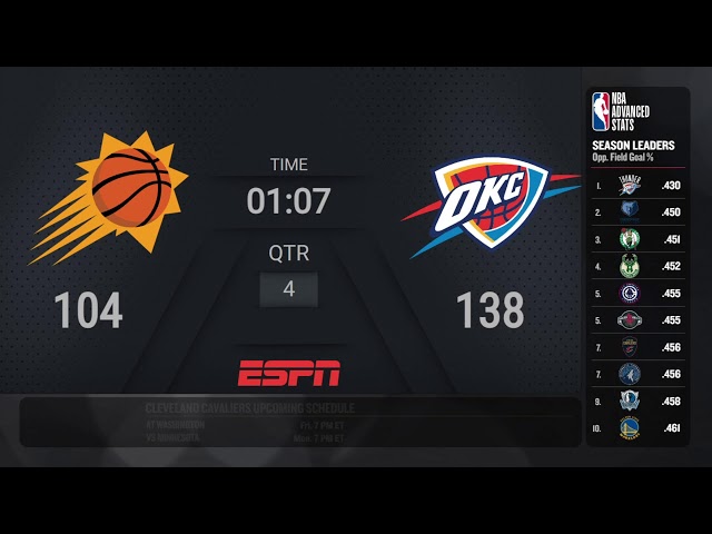 Phoenix Suns @ Oklahoma City Thunder | NBA on ESPN Live Scoreboard