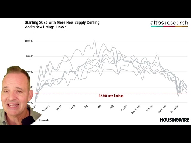 The two big housing market trends to watch in 2025