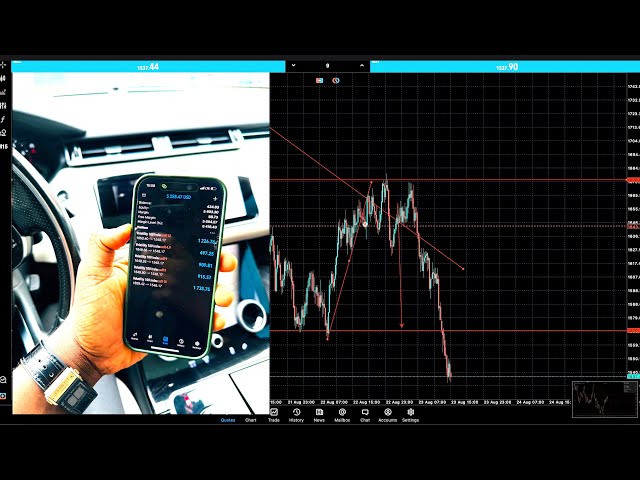 $16,000 PROFIT ; THIS IS THE STRATEGY I USED - Lucky mane fx