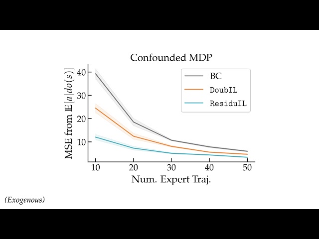 What would the Expert do()?: Causal Imitation Learning - 10 min.