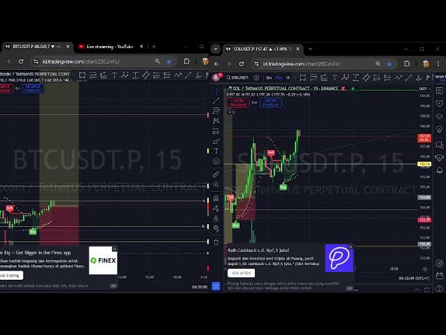 Aksi Cepat Di Live Trading 15 Menit : Peluang Profit Instan BTCUSDT dan SOLUSDT (20 Oktober 2024)