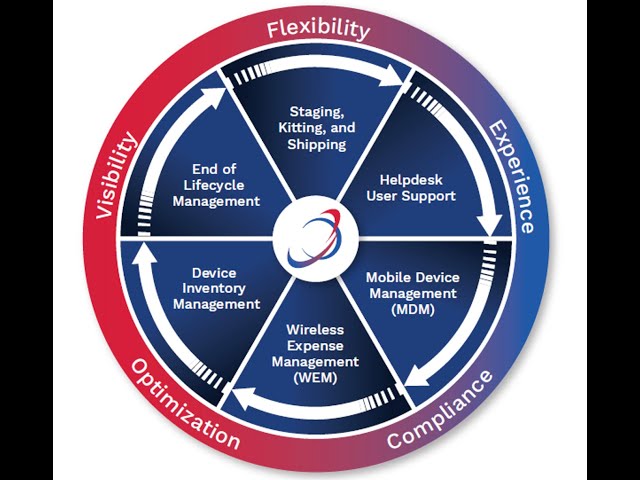 Spectrotel Wireless Dispense Management Portal Quick Guide