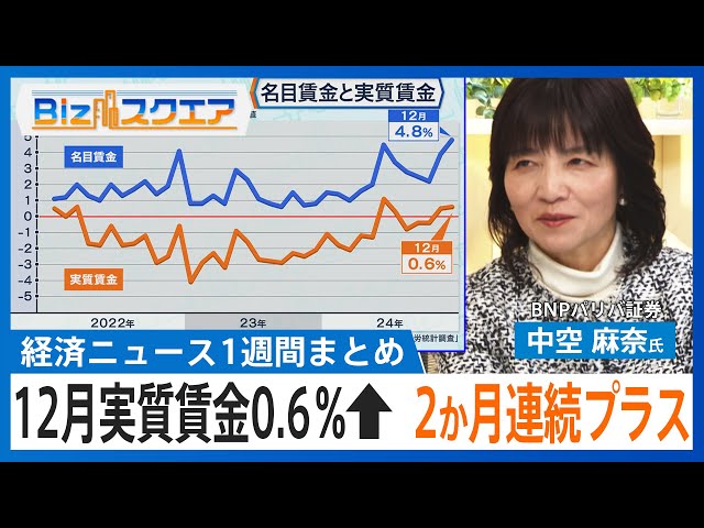 知っておきたい経済ニュース1週間 12月の実質賃金0.6%上昇　2か月連続プラス　物価の安定がカギなど【Bizスクエア】