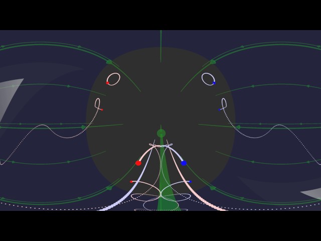 Magnetic Fields and Magnetic Forces on Charges in a Box