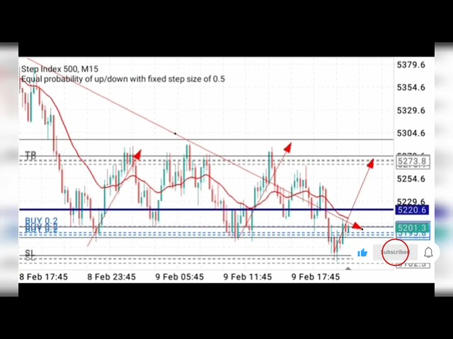 Can Support and Resistance Unlock Your Trading Potential?#trading #forex