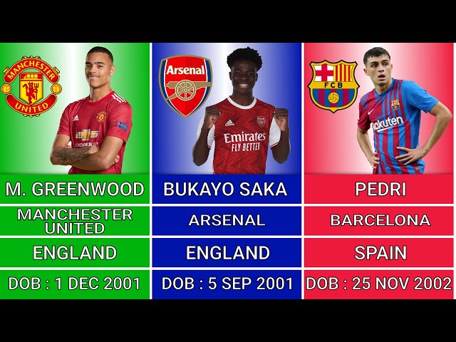 Kopa Trophy 2021 - Nominees List | Golden Boy Award | Ballon D'or  | #goldenboy  #footballflash