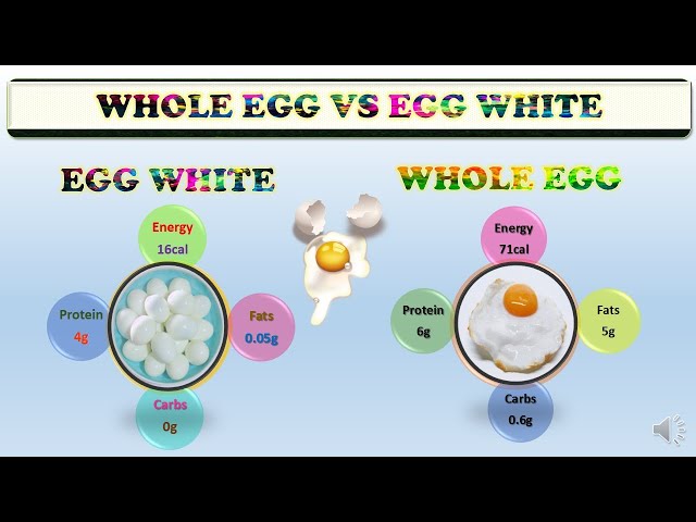 Anda Khany ke Fayde | Egg White vs Whole Egg | Boil Eggs benefits in Urdu