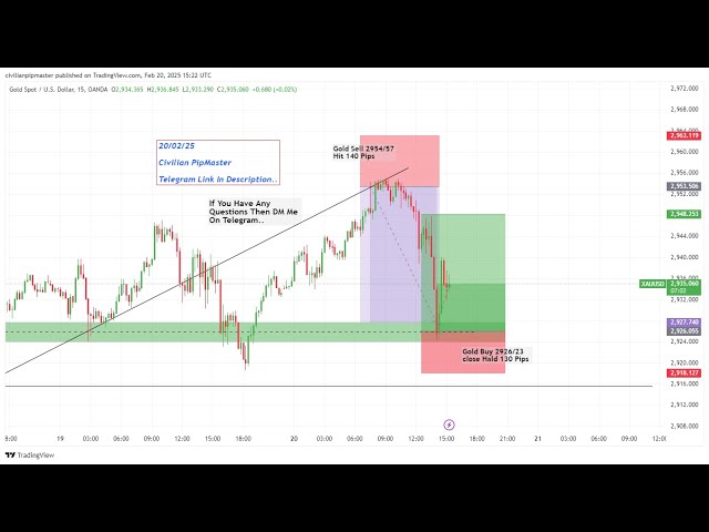 XAUUSD (GOLD) Live trading | Forex Live Trading | 20/02/2025 #gold #btc #xauusd #xauusdsignal #forex