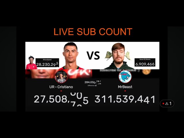 🔴LIVE: UR · Cristiano Ronaldo vs MrBeast Sub Count Battle (Cristiano Ronaldo New Channel)