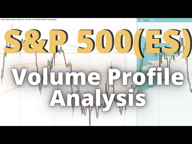 ES (S&P 500 Futures): Volume Profile Analysis - 11th October 2023