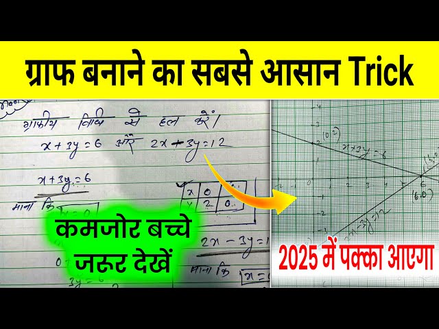 graph kaise banaye class 10th | Graph banane ka trika | Graph Kaise banaya Jata hai