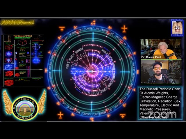 APM Research: Alfa Vedic and FPV Angel - Table Of Elements Decoded, Electricity Decoded +