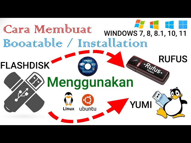 How to Make BOOTABLE / INSTALLATION Operation System on FLASHDISK