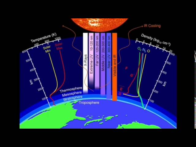 Ridimensionamento della ISS