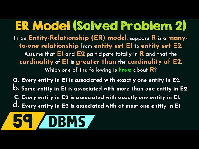 ER Model (Solved Problem 2)