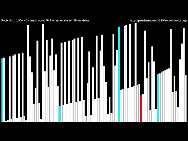 Radix Sort (LSD)