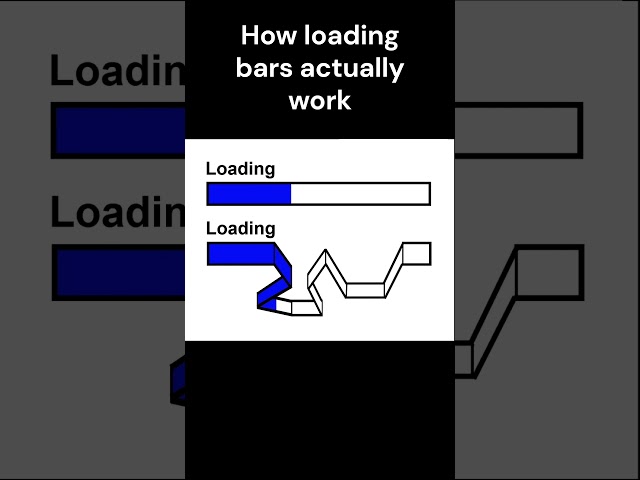 How loading bars ACTUALLY work 13 #funny #trending #shorts