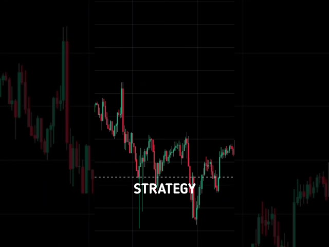 Support And resistance Strategy #tradingstrategy #supportresistance #trading #crypto #shorts