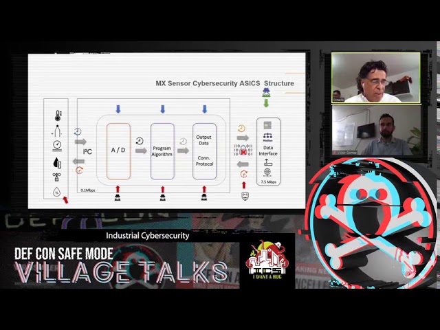 DEF CON Safe Mode ICS Village - Fernandez,  Gomez - Industrial Cybersecurity in Mexico