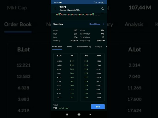 SCALPING SAHAM KENA GUYURAN #shorts