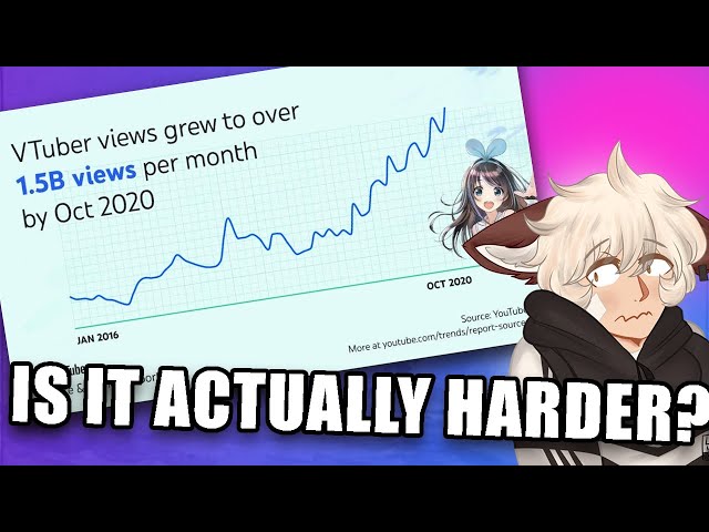 A Male Vtuber's Guide to Male Vtubers (Numbers)