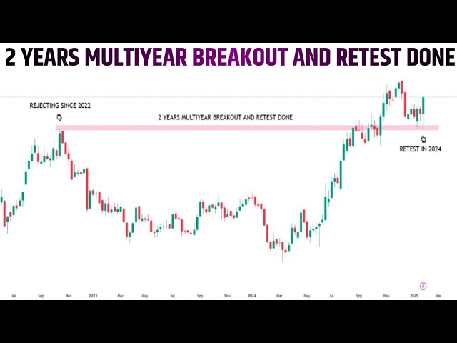 2 YEARS MULTIYEAR BREAKOUT AND RETEST DONE | BEST STOCKS FOR SWING AND LONGTERM TRADING ||