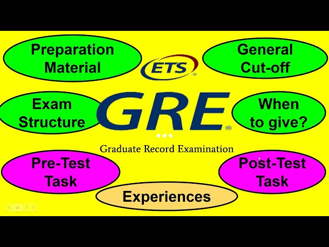 #8 GRE Exam Structure, Preparation Material, Sources, Cutoff - Verbal, Quant, AWA