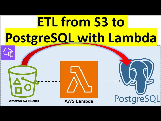 ETL | AWS Lambda | Amazon S3 | Amazon RDS PostgreSQL | Data Load From S3 to PostgreSQL With Lambda