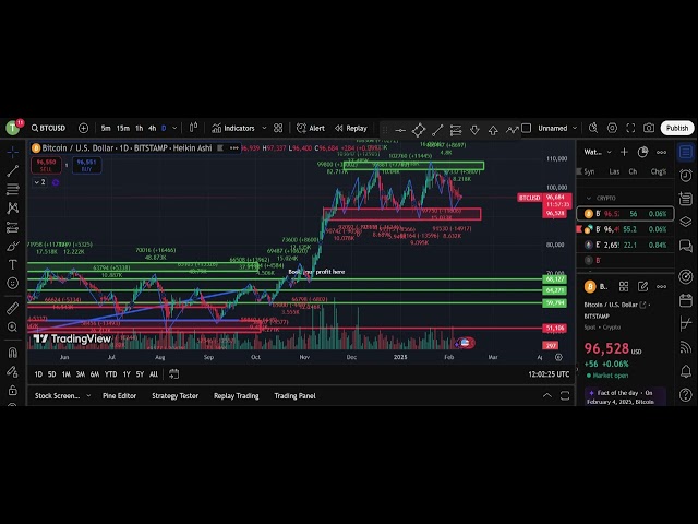 BITCOIN ( BTC ) Live Price, Analysis, Prediction & Update - Bitcin BTC Live trading