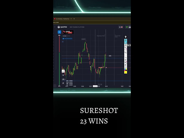 Quotex Live Trading Session for Beginners 📉 #LiveTrading #Quotex #ShortsFeed