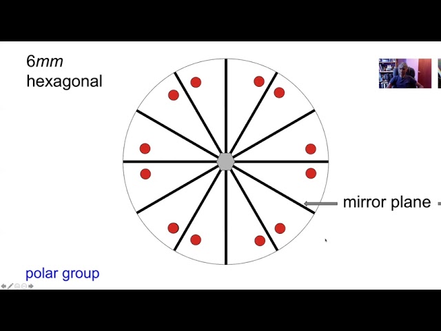 Crystallography, structure solution, Lecture 4 of 9