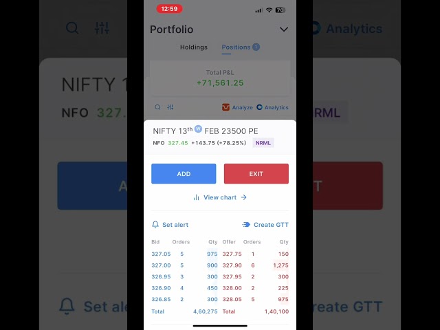 ₹88,000 Profit with Nifty Options Trading | Live Trading with Strategy and Logic | Mr Trading