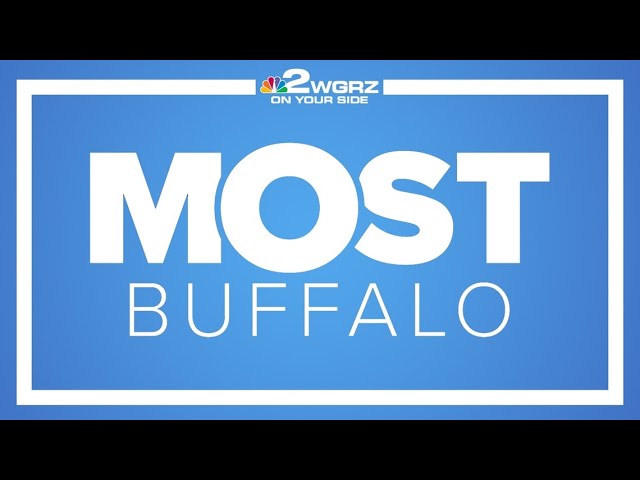 Most Buffalo (02/27/25)