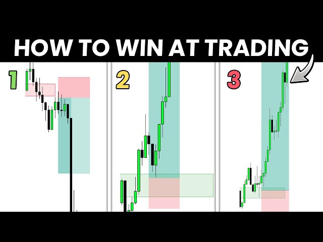 How I Catch 3 Back-to-Back Winning trades on EURUSD