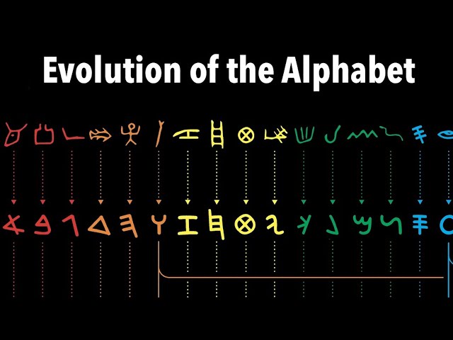 History of the Alphabet