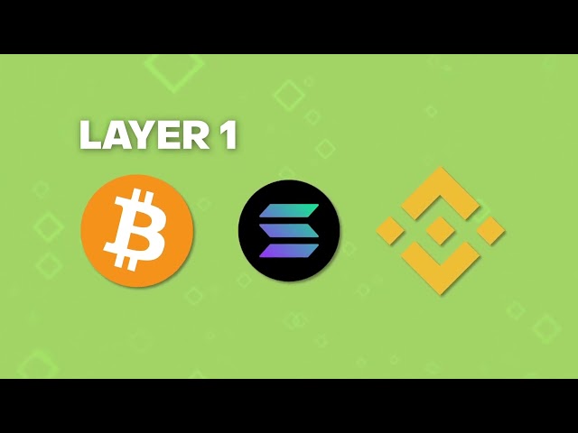 Are Ethereum Layer 2s Halal?