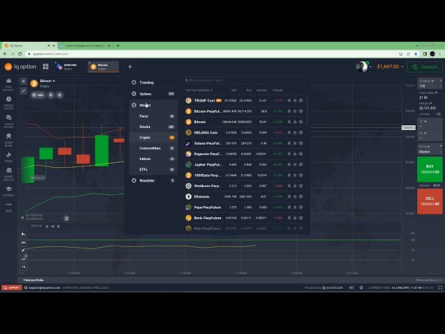 ¿Cómo Empezar en el Trading