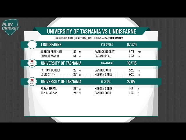 University of Tasmania v Lindisfarne