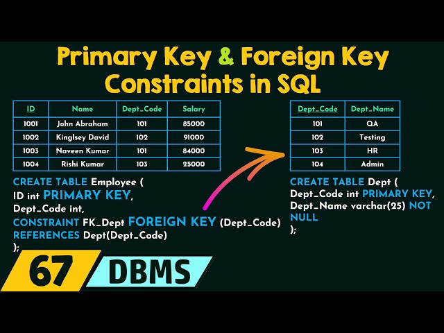 Primary Key and Foreign Key Constraints in SQL