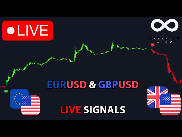 🔴Live EURUSD & GBPUSD Signals | Free 5m Chart EUR USD GBP USD Forex Trading Analysis & Prediction