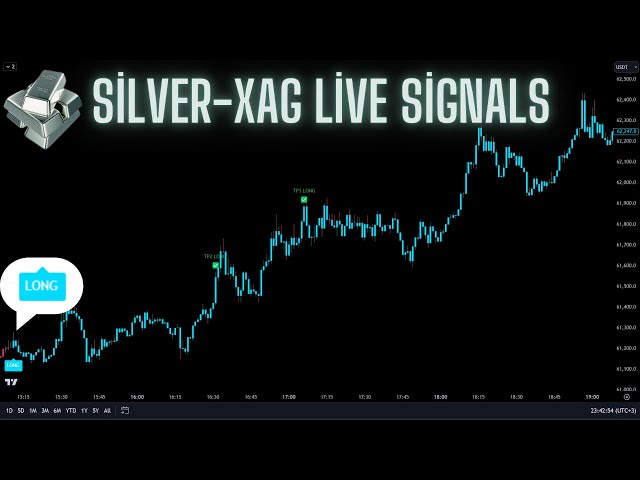 🔴Live 24/7 Silver (XAG) 5-Minute Live Signals | Best Trading Signals | Scalping Strategy