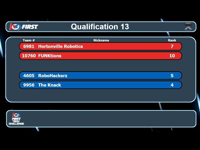 FTC Wisconsin - Lakeshore - Match 13