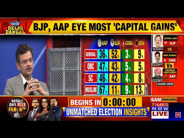 Delhi Election Results 2025 Live: Who Will Win Delhi Chunav? AAP Vs BJP I Kejriwal | Manish Sisodia