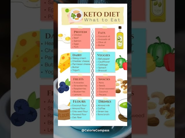 Healthy meal to eat on keto diet meal plan to lose weight #weightlossdiet #healthyfood#usa#us