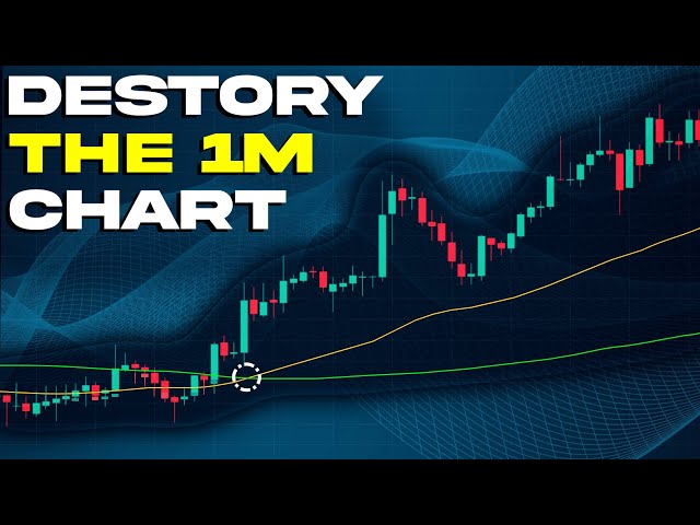 The BEST Simple 1 Minute EMA Scalping Strategy (High Win Rate BACKTEST!)