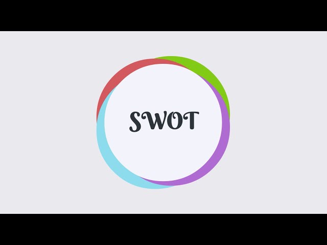 SWOT Analysis! Why is SWOT important for a business?