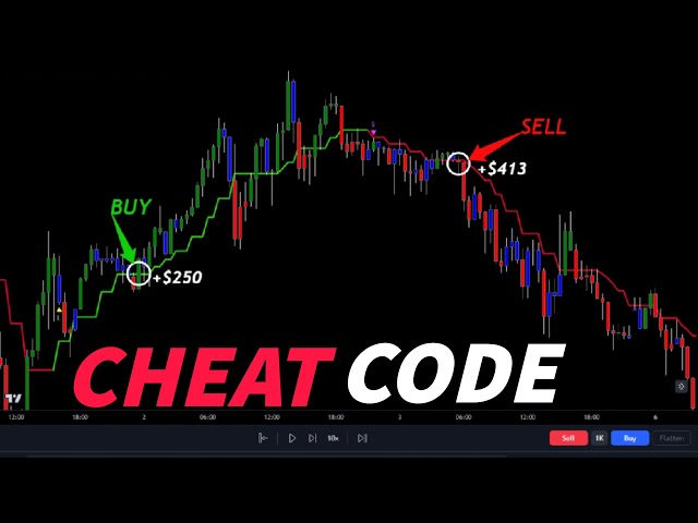 This TradingView Indicator Detects High Accurate Momentum Probability