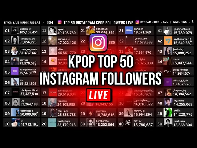 TOP 25 KPOP Instagram Followers Live - Blackpink , BTS , Stray Kids , Twice , ITZY , Aespa & More!