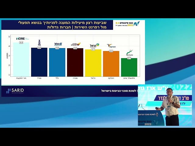 לשכת סוכני ביטוח - כנס פיננסים 2022 - הסקר השנתי לשביעות רצון הסוכנים בענף הפיננסים