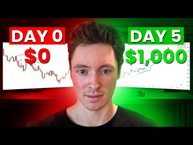 How To Make $1,000/Day Trading Forex in 2025